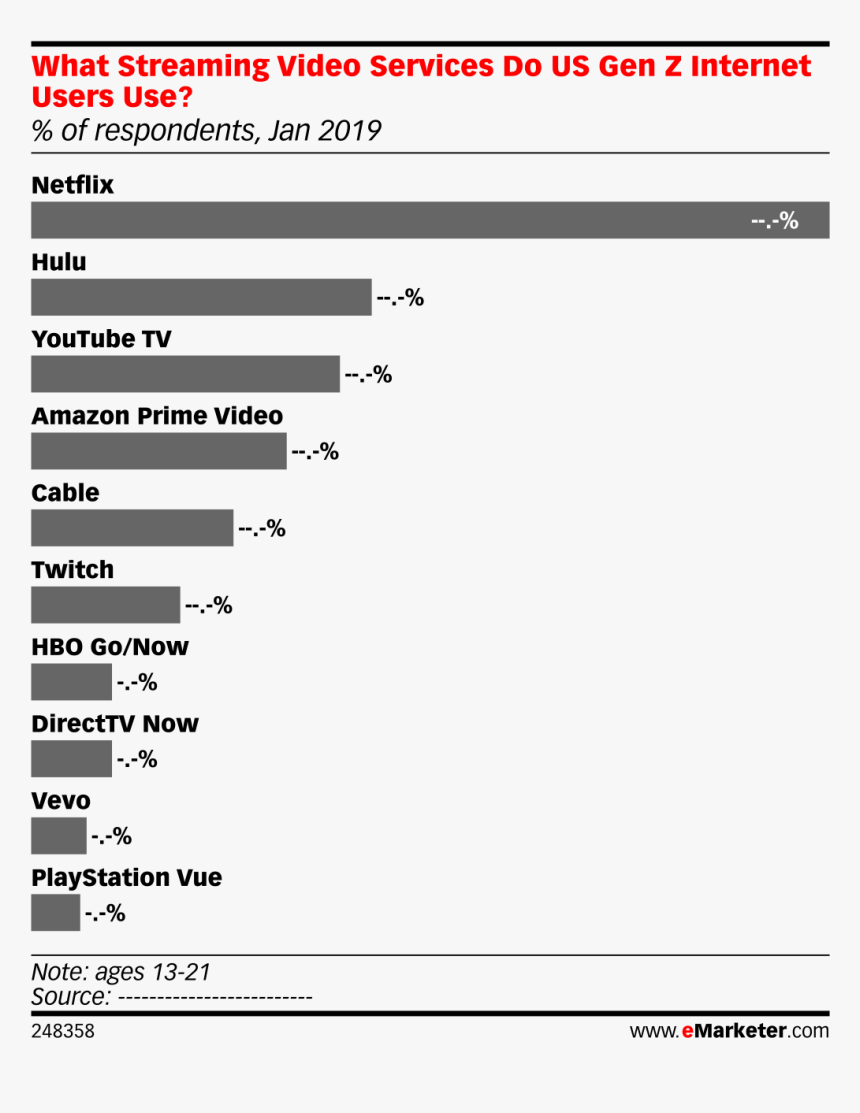 Social Media, HD Png Download, Free Download