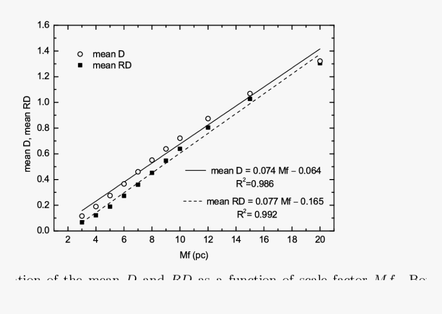 Diagram, HD Png Download, Free Download