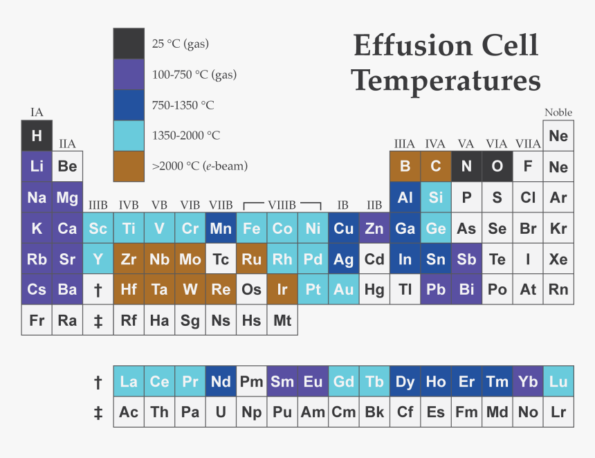 Periodic Table Image - Remax Champions, HD Png Download, Free Download