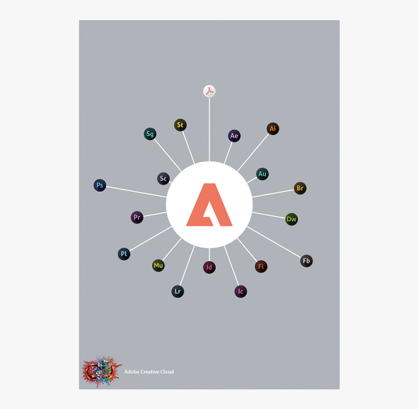 Adobe Creative Cloud Poster, HD Png Download, Free Download