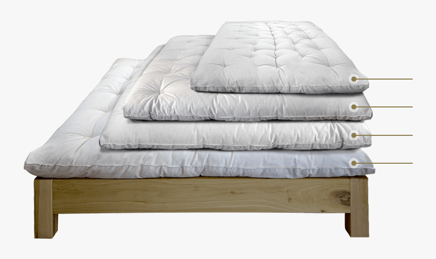 Wool Mattress Sizes For Every Bed Twin, Full, Queen - Custom Mattress Size, HD Png Download, Free Download