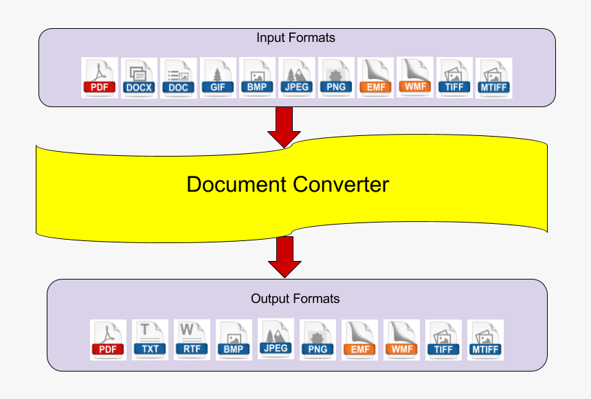 Document Conversion, HD Png Download, Free Download