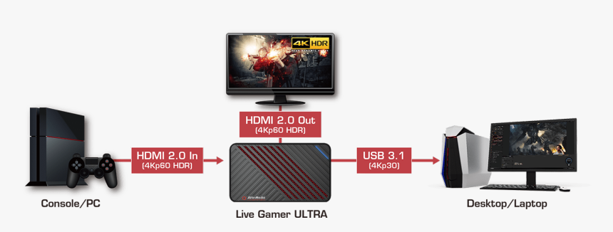 Avermedia - Avermedia Live Gamer Ultra Gc553, HD Png Download, Free Download