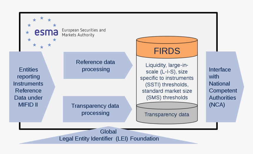 European Securities And Markets Authority, HD Png Download, Free Download