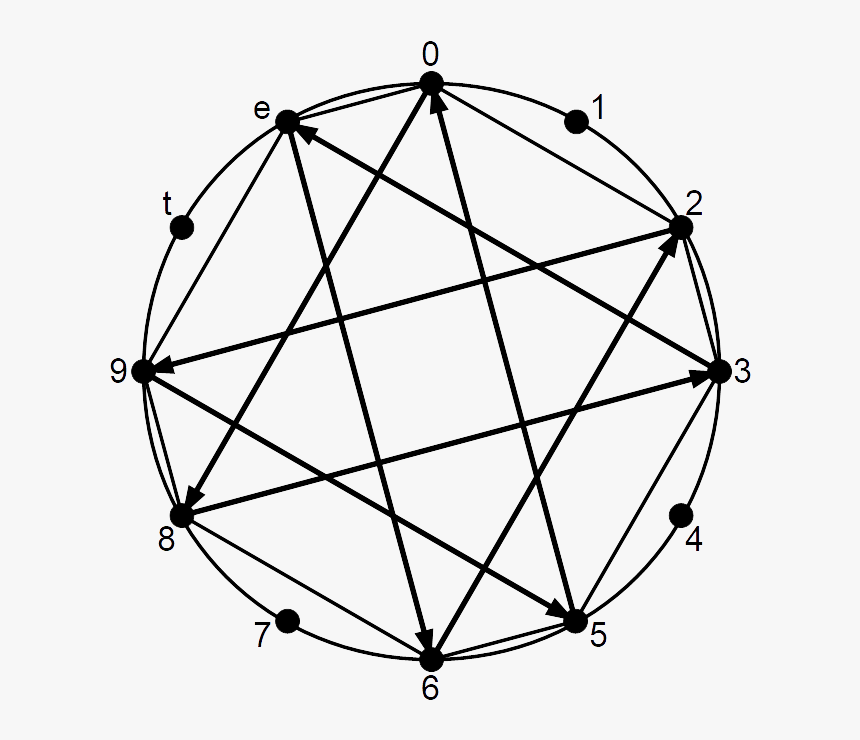 Octatonic Scale Circle Of Bisectors - Enneagram Of Personality, HD Png Download, Free Download