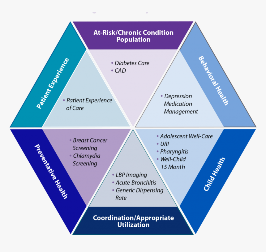 Cigna Cac Program Quality Measure - Coburg High School, HD Png Download, Free Download