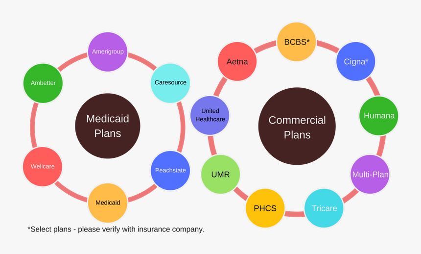 Insurance We Take - 10 Cs Of Marketing, HD Png Download, Free Download