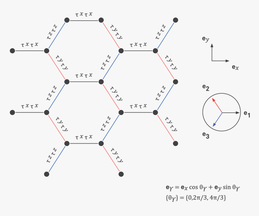 Diagram, HD Png Download, Free Download