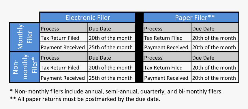 Paper Tax Return Process, HD Png Download, Free Download