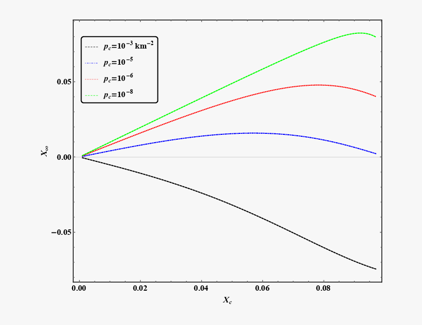 Diagram, HD Png Download, Free Download