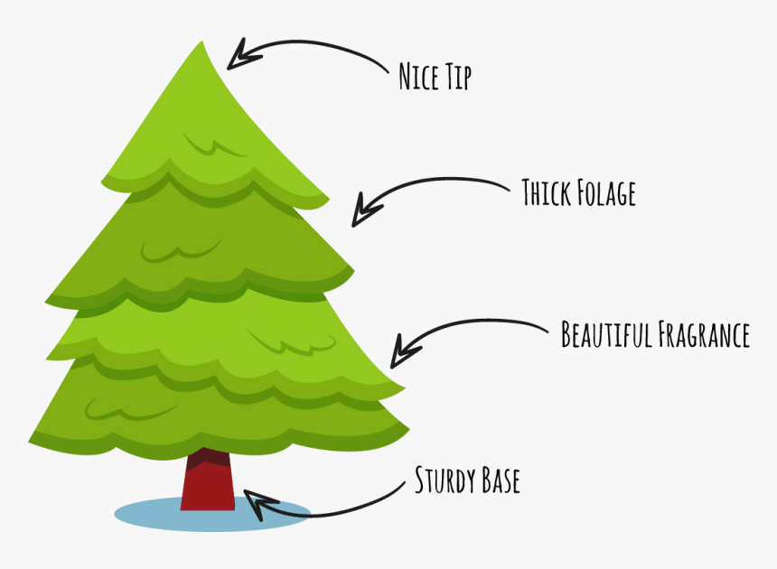 Christmas Tree, HD Png Download, Free Download