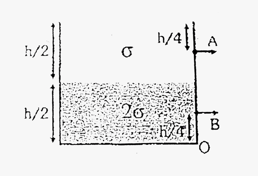 Diagram, HD Png Download, Free Download