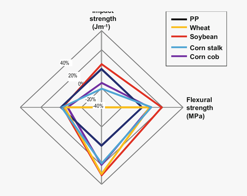 Diagram, HD Png Download, Free Download