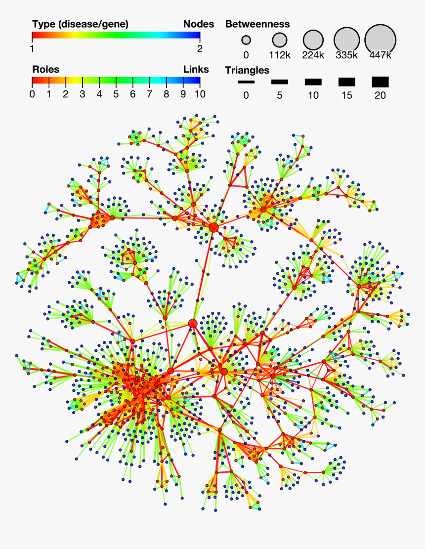 Transparent Graph Going Up Png - Circle, Png Download, Free Download