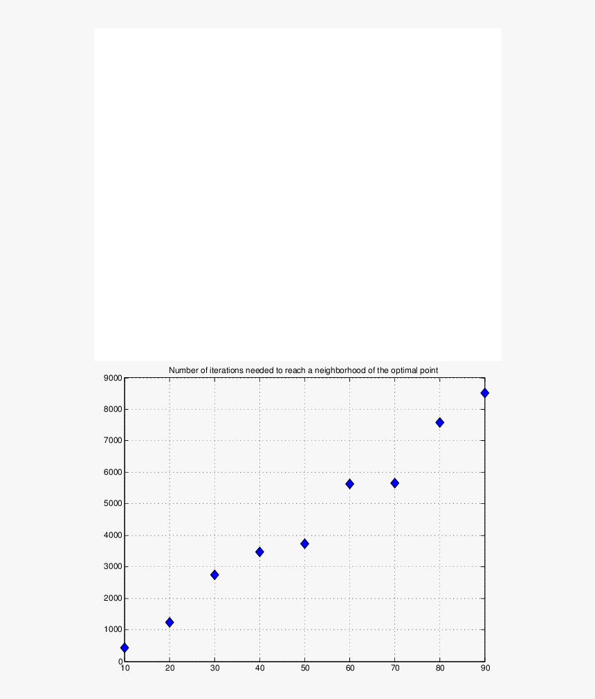 Diagram, HD Png Download, Free Download