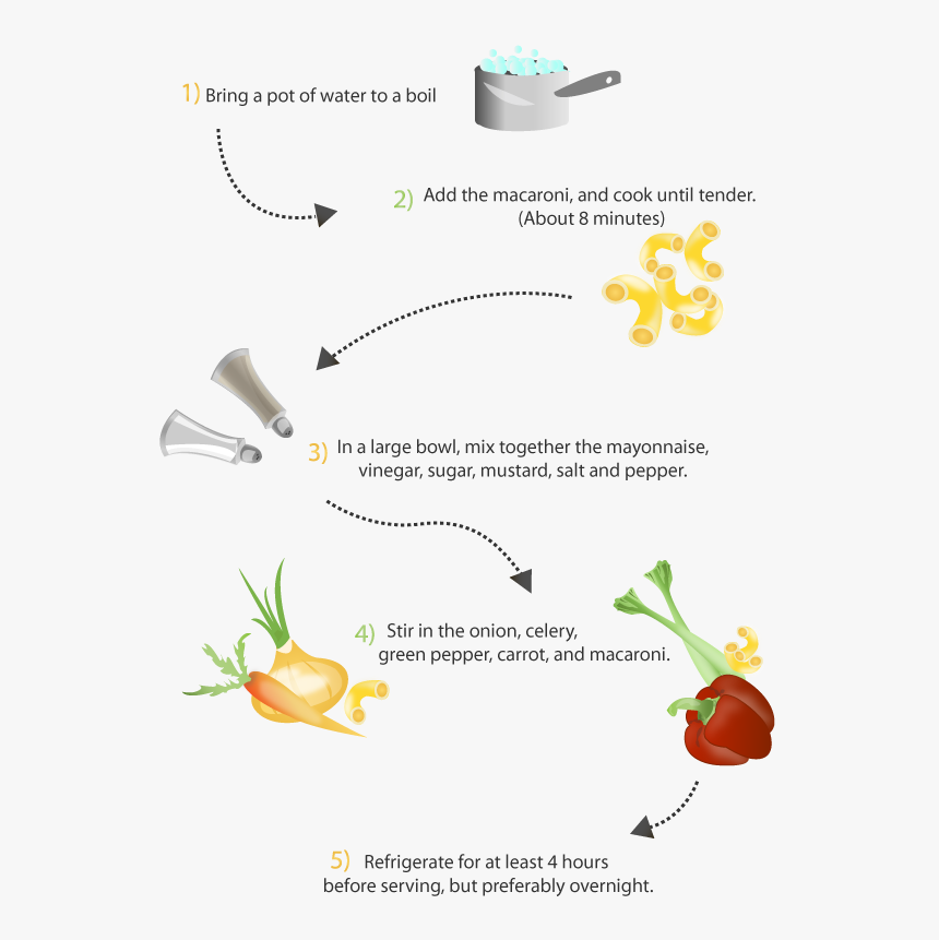 Few Easy Steps To Make A Macaroni Salad - Squash, HD Png Download, Free Download