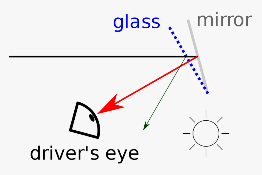 Diagram, HD Png Download, Free Download