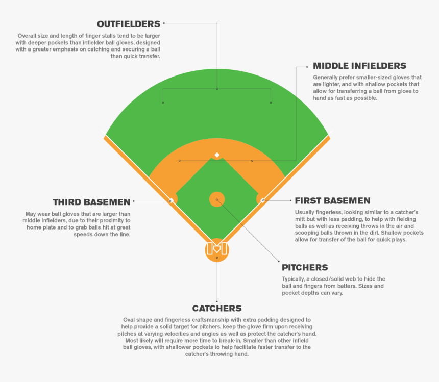 Shape Of Field For T Ball, HD Png Download, Free Download