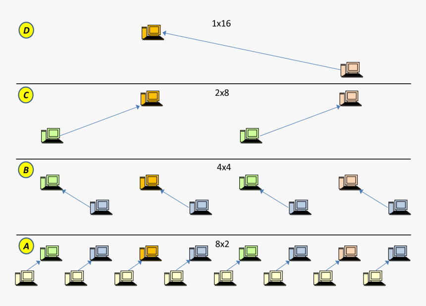 Diagram, HD Png Download, Free Download