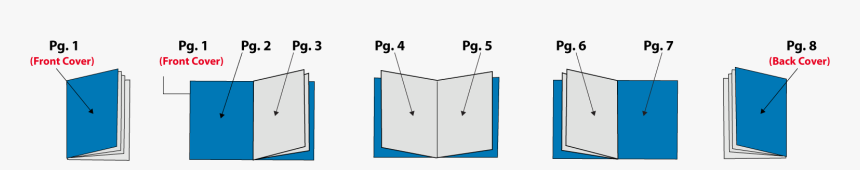 Perfect Bound Book Layout, HD Png Download, Free Download