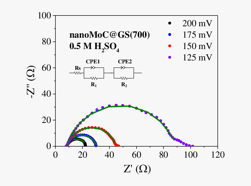 Transparent Faze Adapt Png - Solid Electrochemical Impedance Spectroscopy, Png Download, Free Download