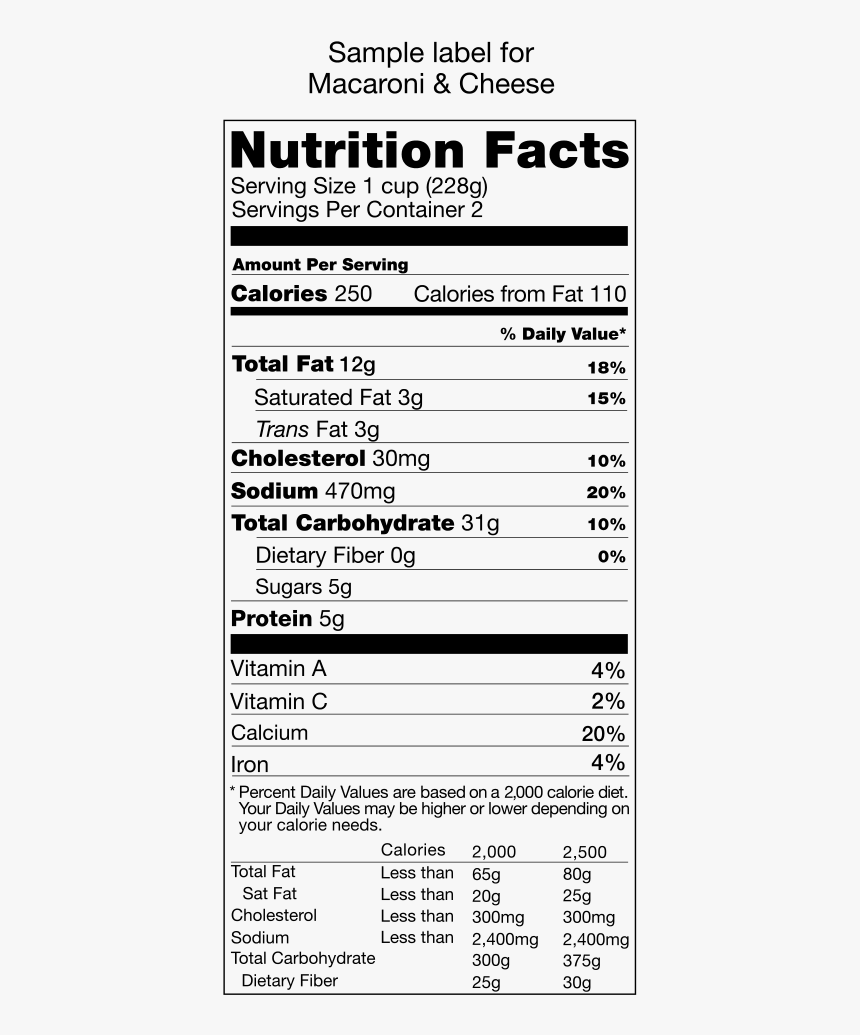 Free Birthday Nutrition Facts Label Template - Printable Templates