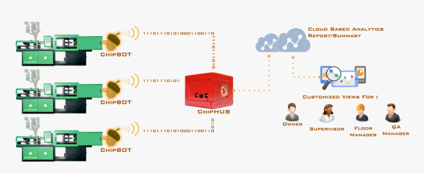 Google Analytics, HD Png Download, Free Download