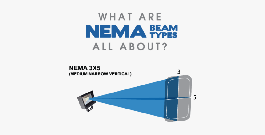 What Are Nema Beam Types All About - Poster, HD Png Download, Free Download