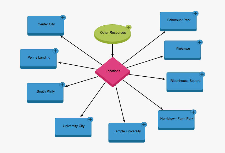 Diagram, HD Png Download, Free Download