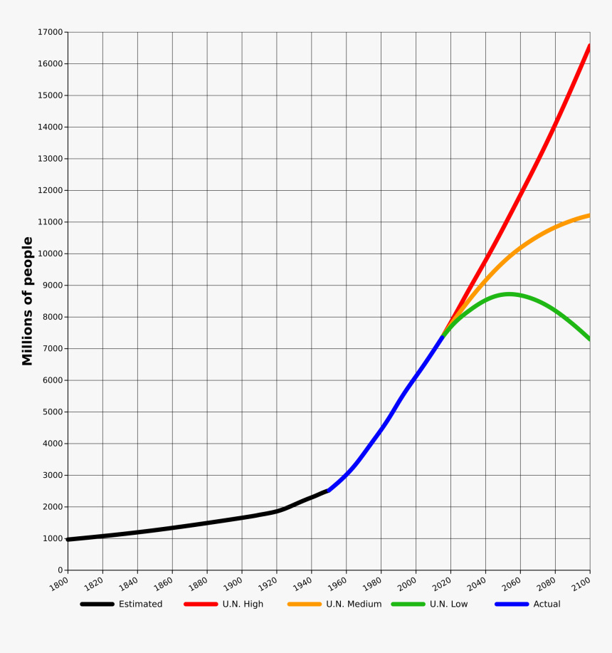 Plot, HD Png Download, Free Download