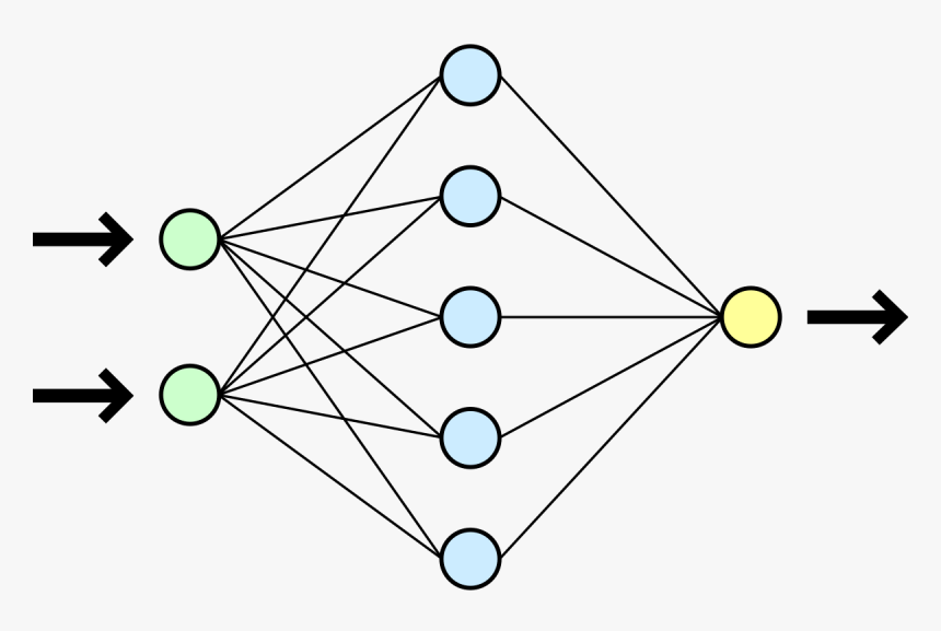 File - Neural Network - Svg - Back Propagation Neural Network, HD Png Download, Free Download