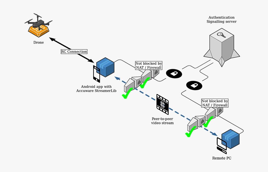 Diagram, HD Png Download, Free Download