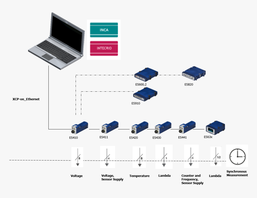 Etas Es 600 Es 420, HD Png Download, Free Download