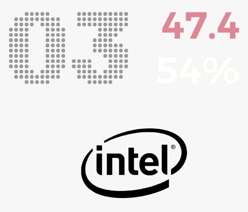 3 Intel White - Circle, HD Png Download, Free Download