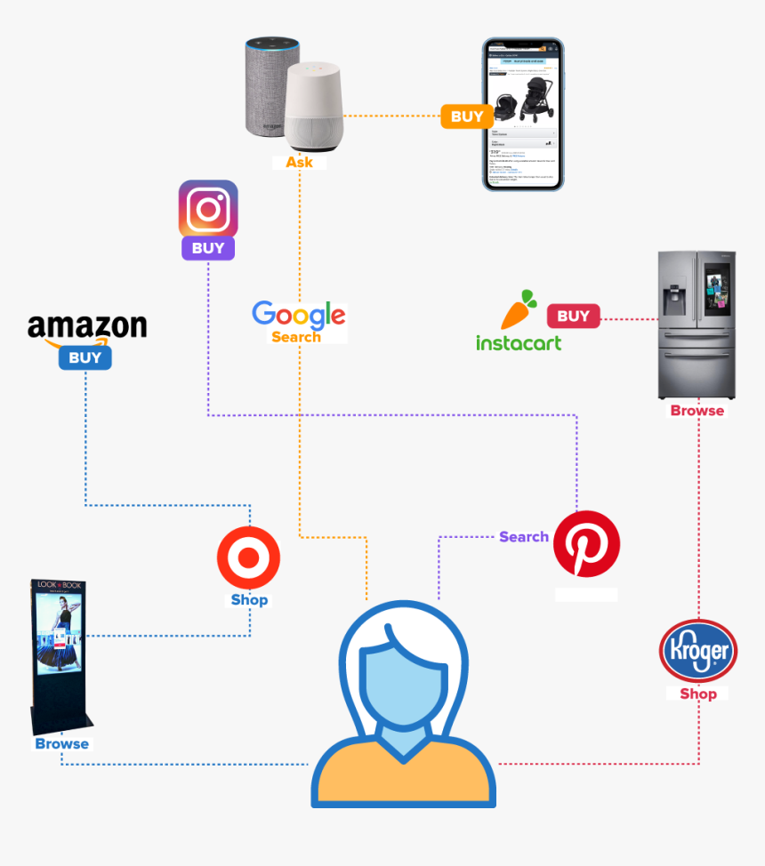 Diagram, HD Png Download, Free Download