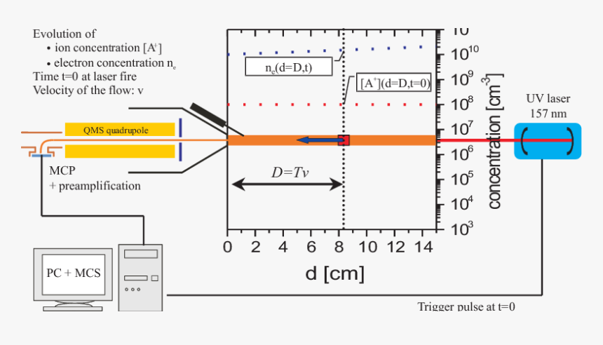 Diagram, HD Png Download, Free Download