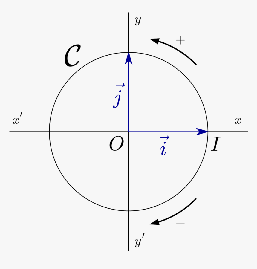 File - Cercle Trigo - Svg - Sens D Un Cercle Trigonometrique, - Circle, HD Png Download, Free Download