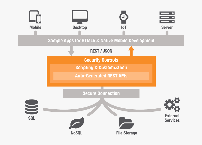 Архитектура rest api