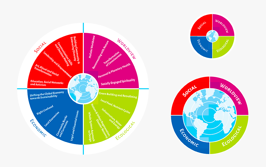 Education For Sustainability Framework, HD Png Download, Free Download