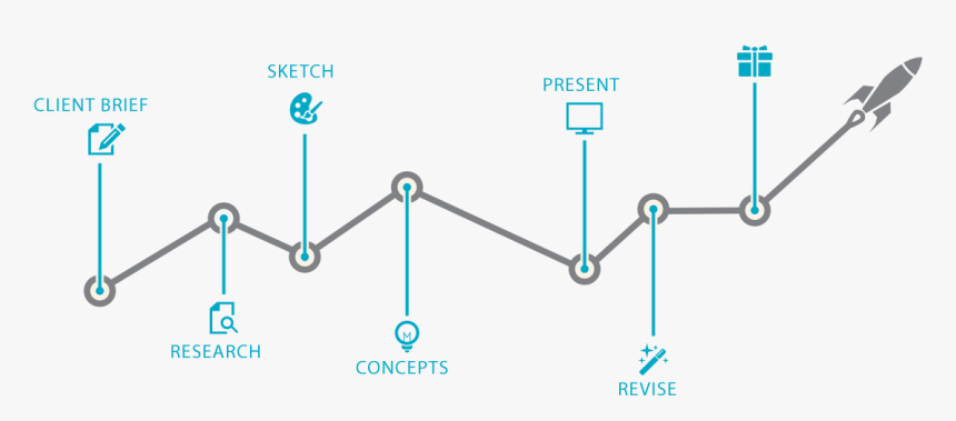 The Design Process - Design Delivery Timeline, HD Png Download, Free Download