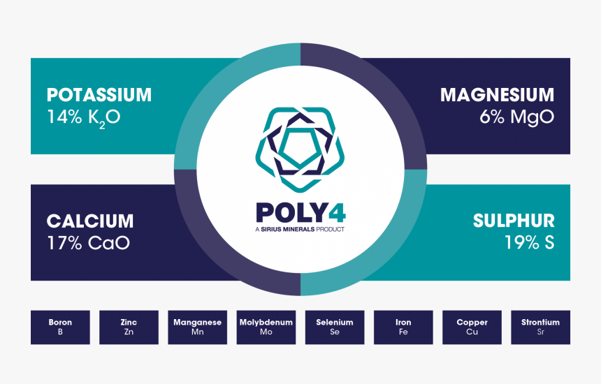 Poly4 Sirius Minerals, HD Png Download, Free Download