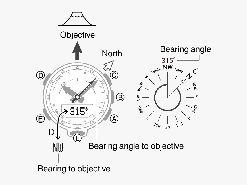 5601 30 Comp - Compass Reading, HD Png Download, Free Download