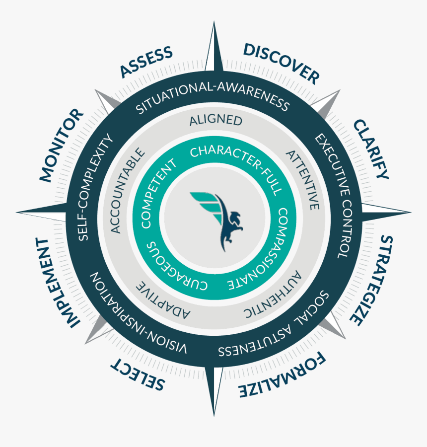 Fiduciary Compass - Pmr, HD Png Download, Free Download