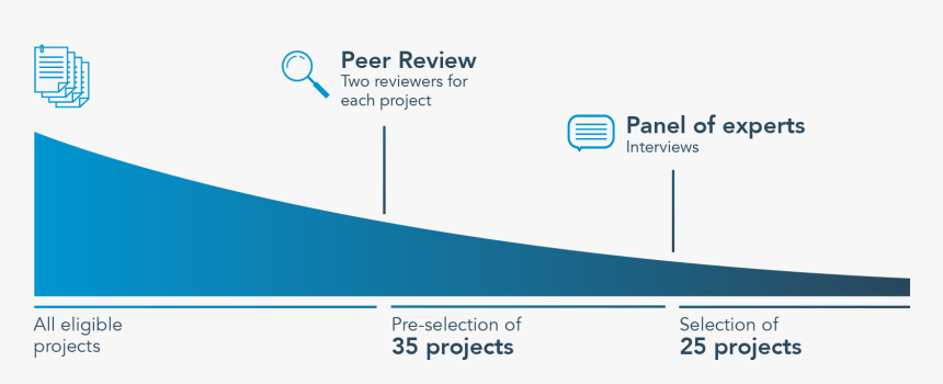 Diagram, HD Png Download, Free Download