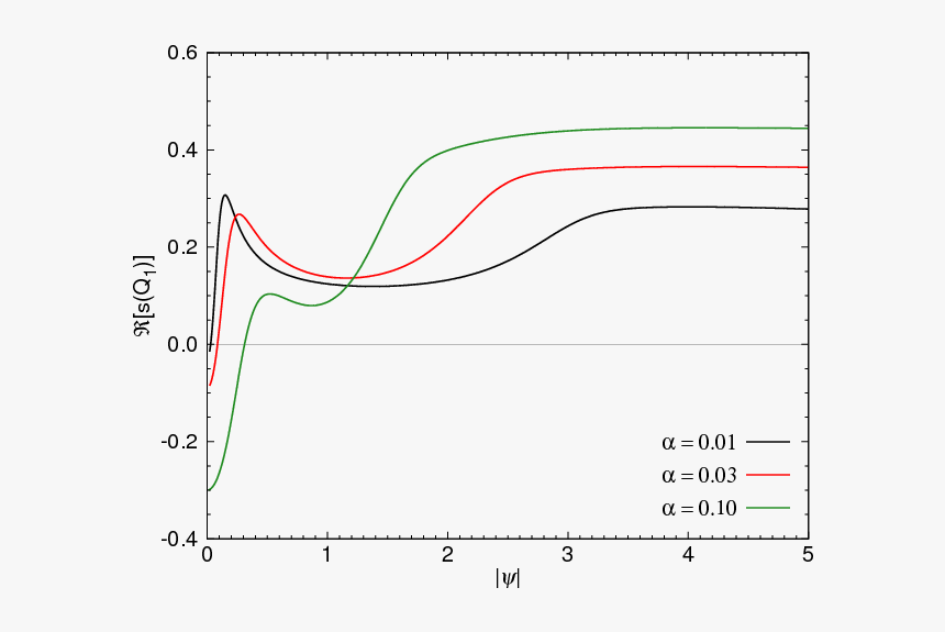 Diagram, HD Png Download - kindpng