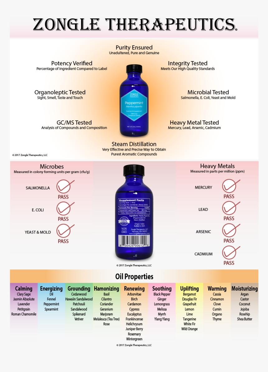 Essential Oil, HD Png Download, Free Download