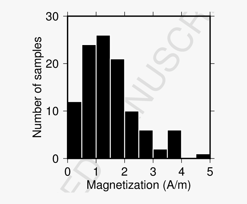 Diagram, HD Png Download, Free Download