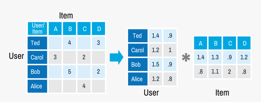 Recommendation Png -recommendation Matrix - Twitter Recommendation System, Transparent Png, Free Download