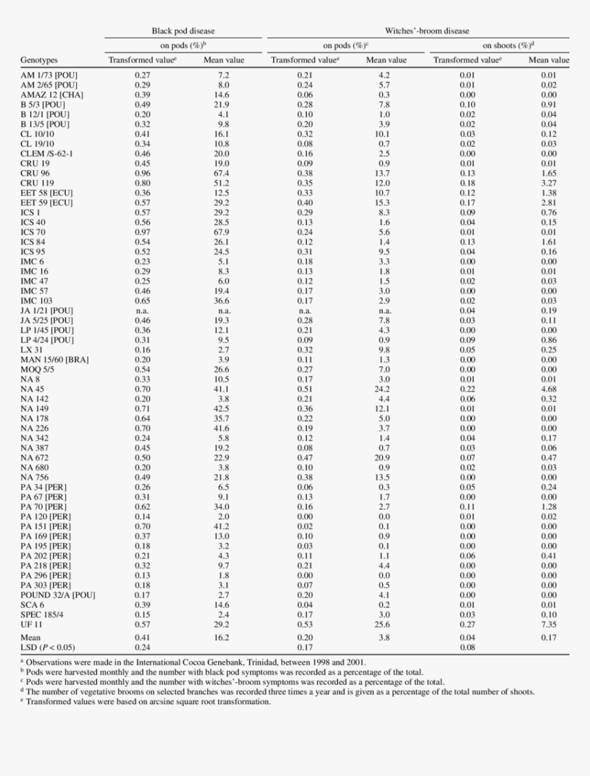 Monochrome, HD Png Download, Free Download