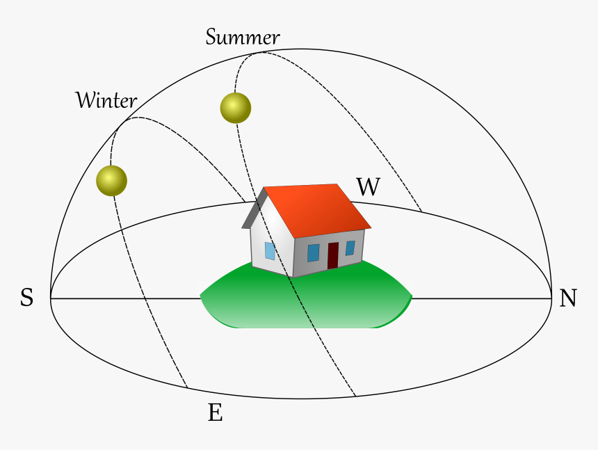 Summer And Winter Light Different, HD Png Download, Free Download